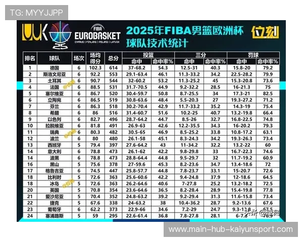 欧洲杯半决赛看点：德国VS芬兰，全明星级别内线对碰，欧洲杯德国对战法国比分预测