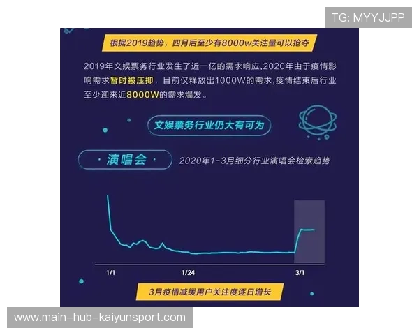 赛事票务平台用户增长迅猛拓宽盈利模式，赛事票务网